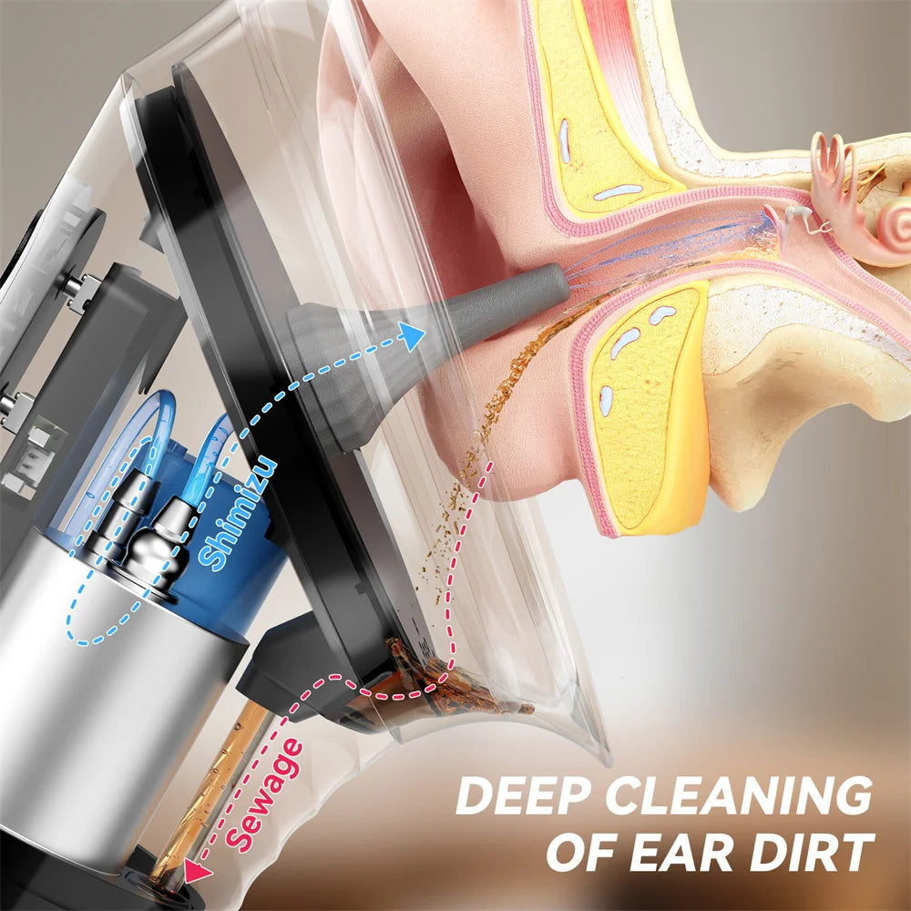 Kit Nettoyeur d'Oreilles Électrique à Irrigation - SHOP VELUMIA